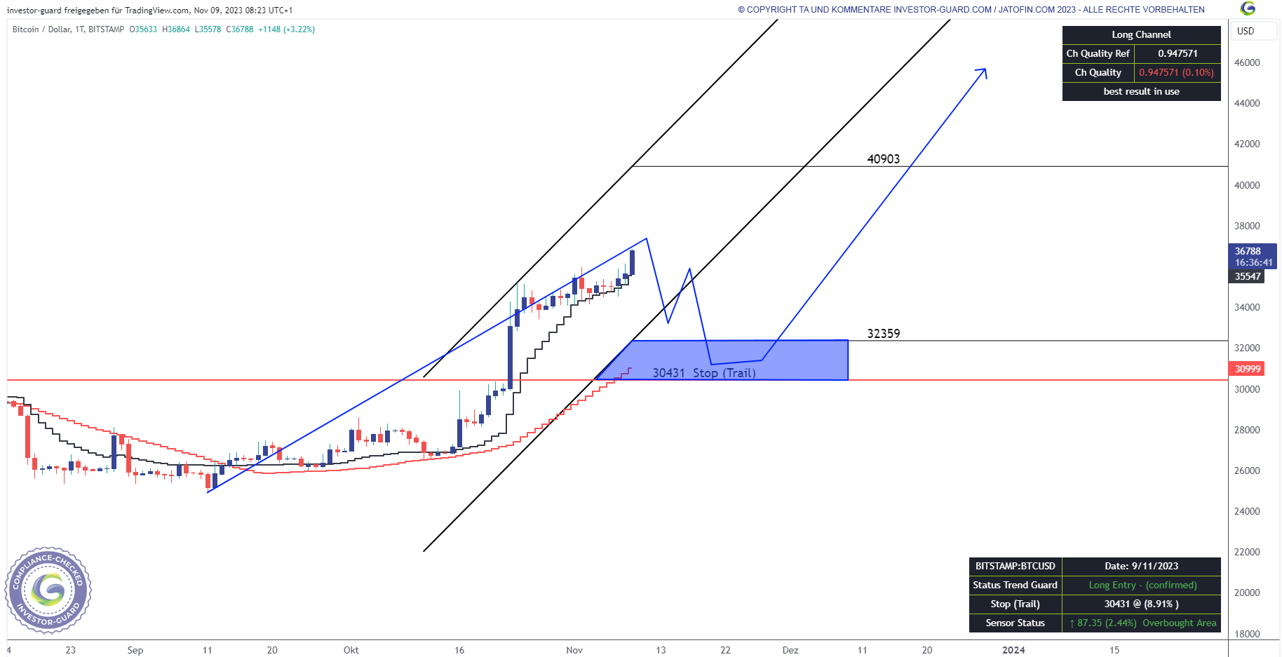 Tga Daily231109