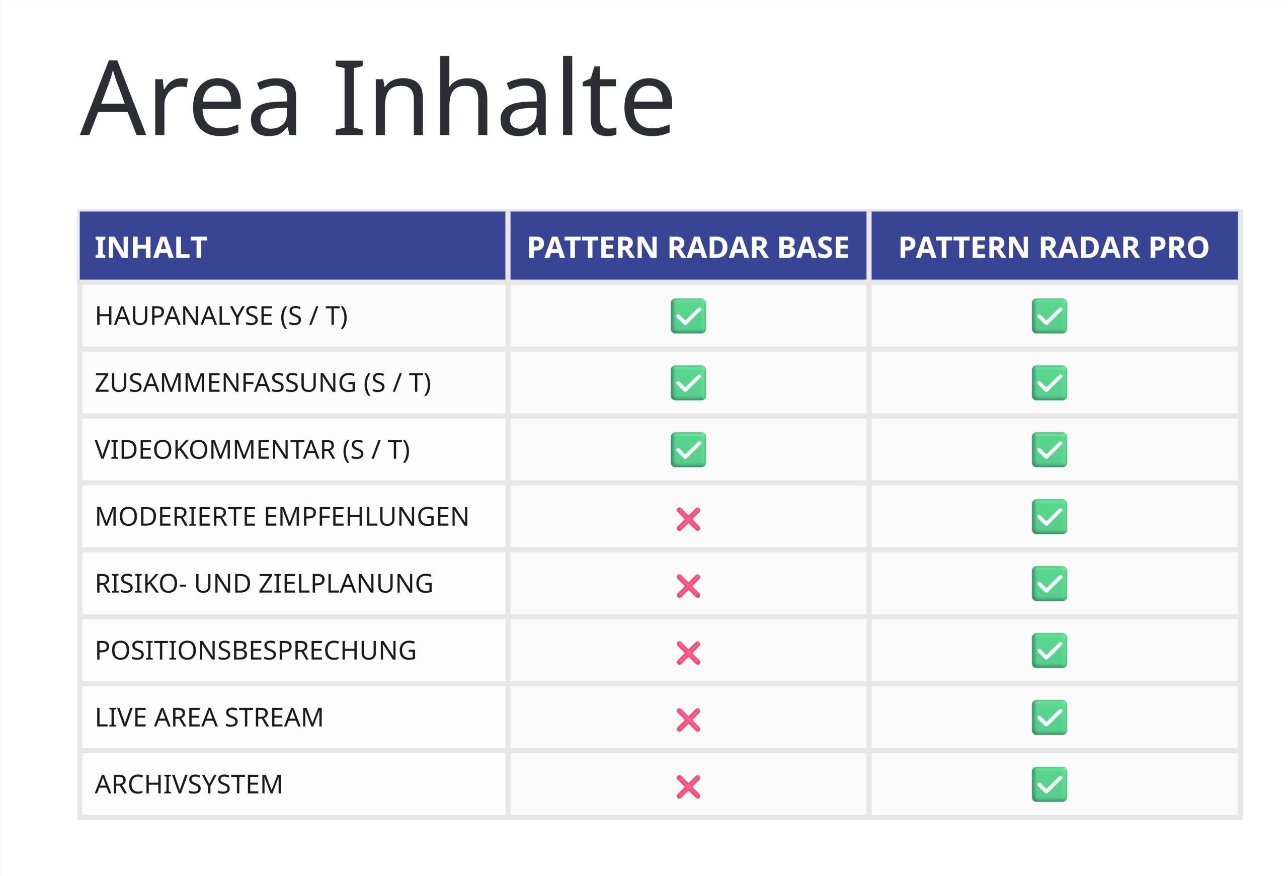 2026 Pattern Radar Inhalte